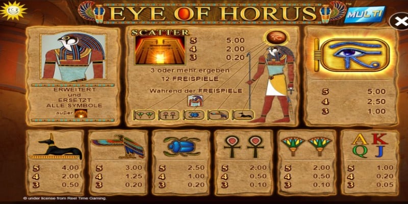 Eye of Horus Multi Spielautomat