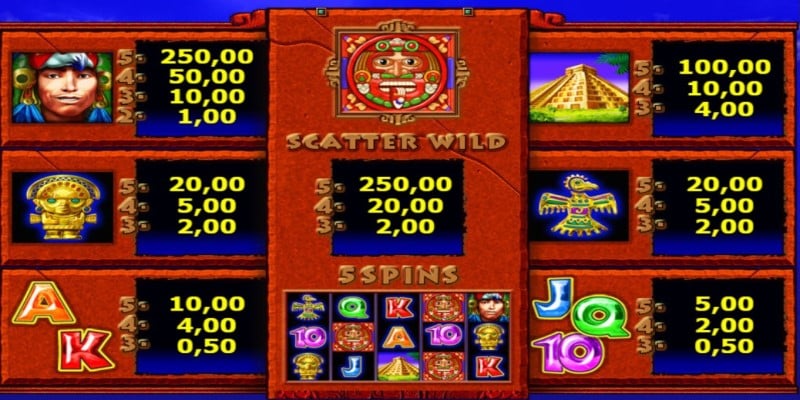 Auszahlungen vom Aztec Secret Spielautomat