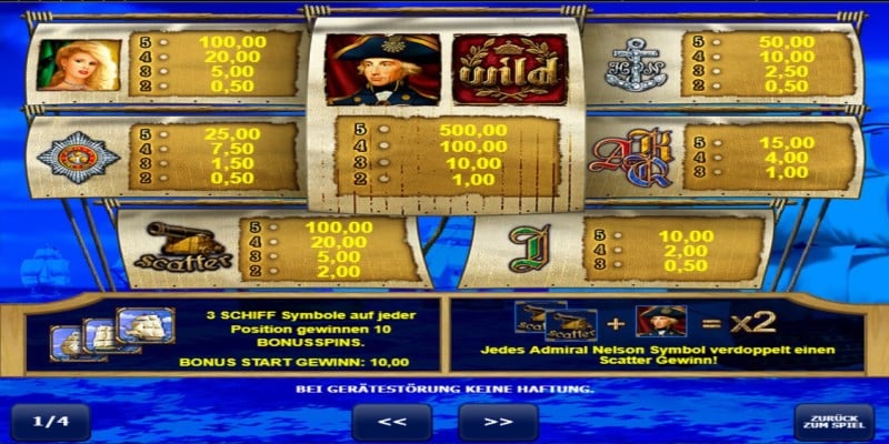 Payouts vom Admiral Nelson Spielautomat