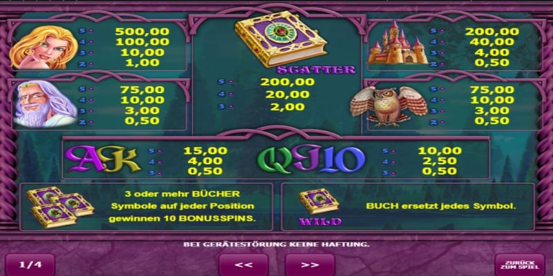 payouts vom Book of Fortune Spielautomat