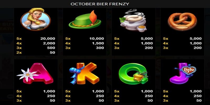 Payouts October Bier Frenzy Spielautomat