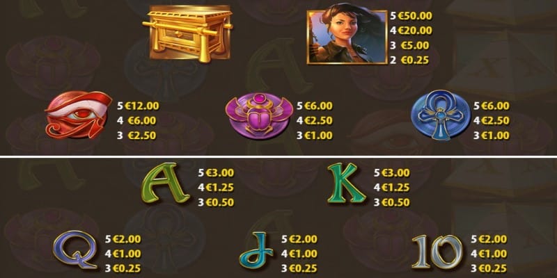 Auszahlungstabelle Ark of Mystery Spielautomat