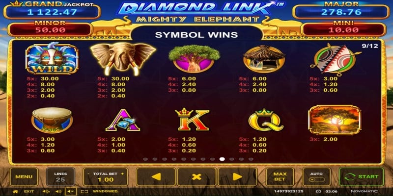 Auszahlungstabelle Diamond Link Mighty Elephant Spielautomat