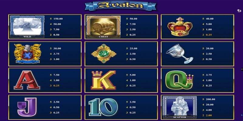 Auszahlungstabelle Avalon Spielautomat