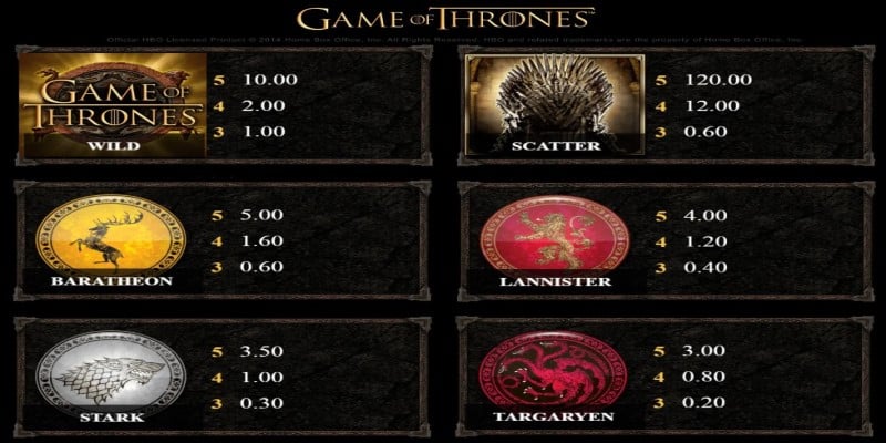 Auszahlungstabelle Game of Thrones Spielautomat