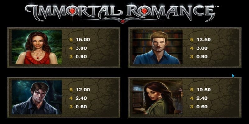 Auszahlungstabelle Immortal Romance Spielautomat