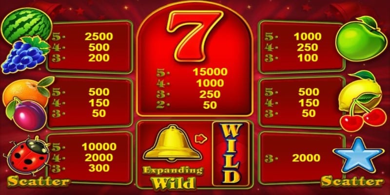 Auszahlungstabelle Lucky Bells Spielautomat