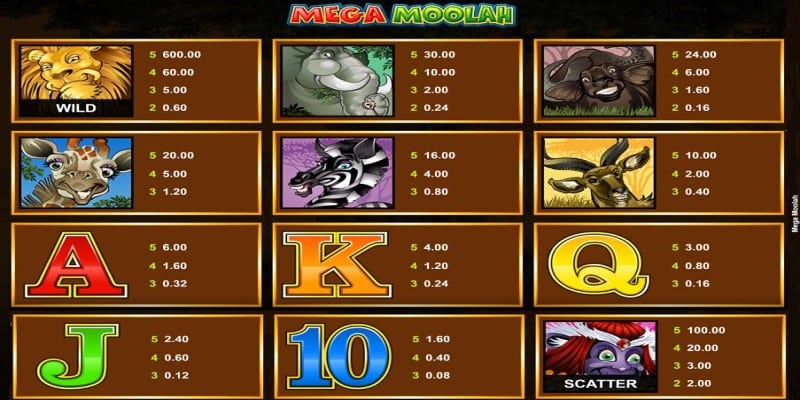 Auszahlungstabelle Mega Moolah Spielautomat