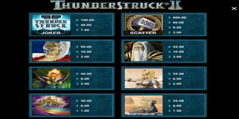 Auszahlungstabelle Thunderstruck 2 Spielautomat