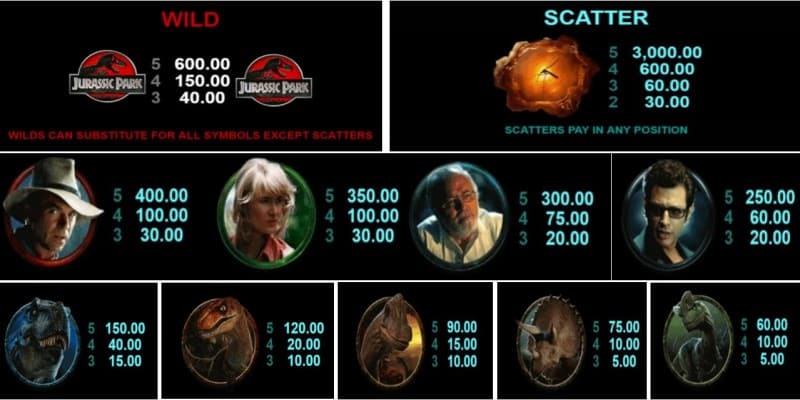 Auszahlungstabelle Jurassic Park Spielautomat