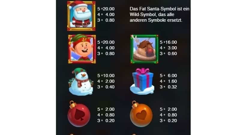 Fat Santa Slot Auszahlungstabelle