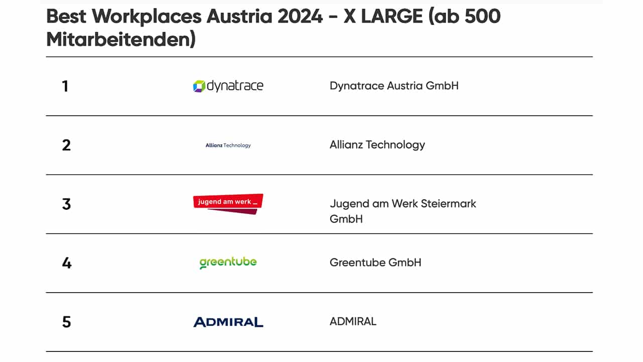 Best Workplaces Austria 2024 - X LARGE ab 500 Mitarbeitenden