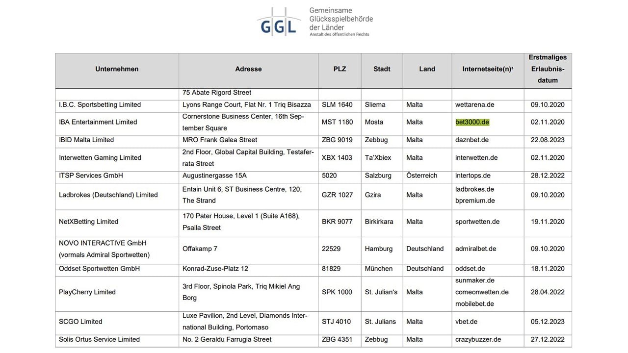 Wettanbieter Bet3000 ist dicht!