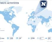 novomatic ag umsatz 2023