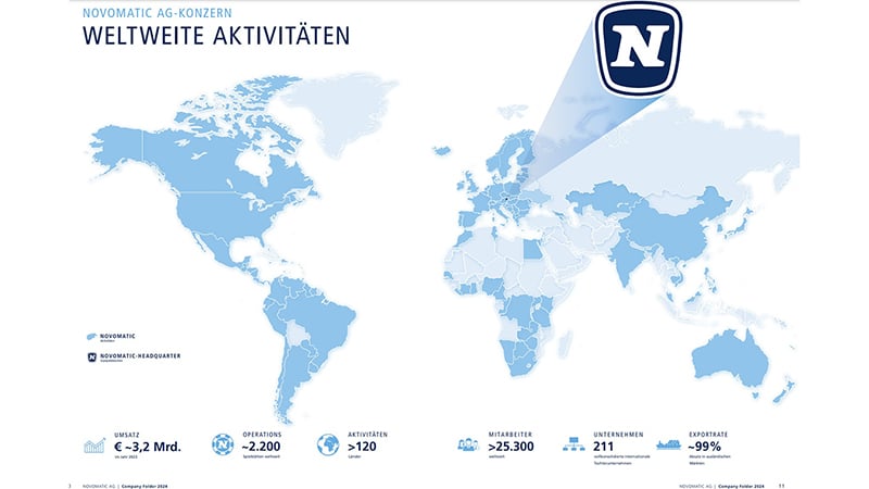 NOVOMATIC AG 2023 mit Rekordumsatz trotz Herausforderungen