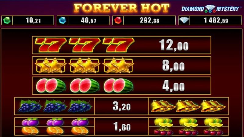 Diamond Mystery - Forever Hot Test