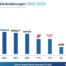 novomatic ist die schnellste wachsende marke in osterreich 2024