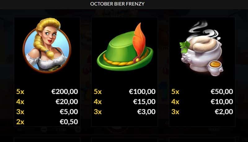October Bier Frenzy Auszahlung October Bier Frenzy