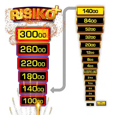Merkur Casino Online Spielautomaten mit Risikoleiter