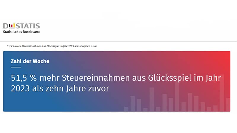 Deutschland: Glücksspiel-Einnahmen 2023 deutlich höher als vor 10 Jahren!