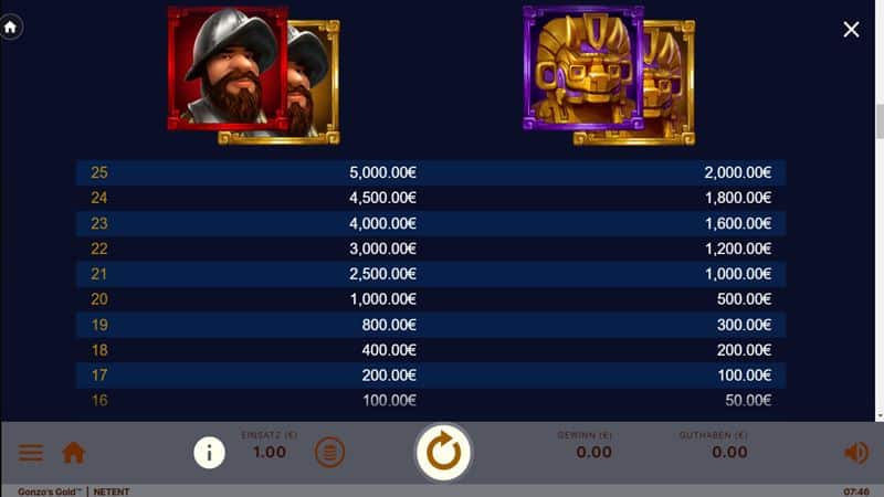 Gonzo's Gold 
