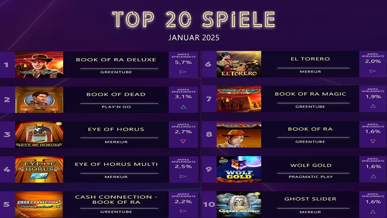 Top 10 Slots im Januar 2025 Top 10 Slots im Januar 2025