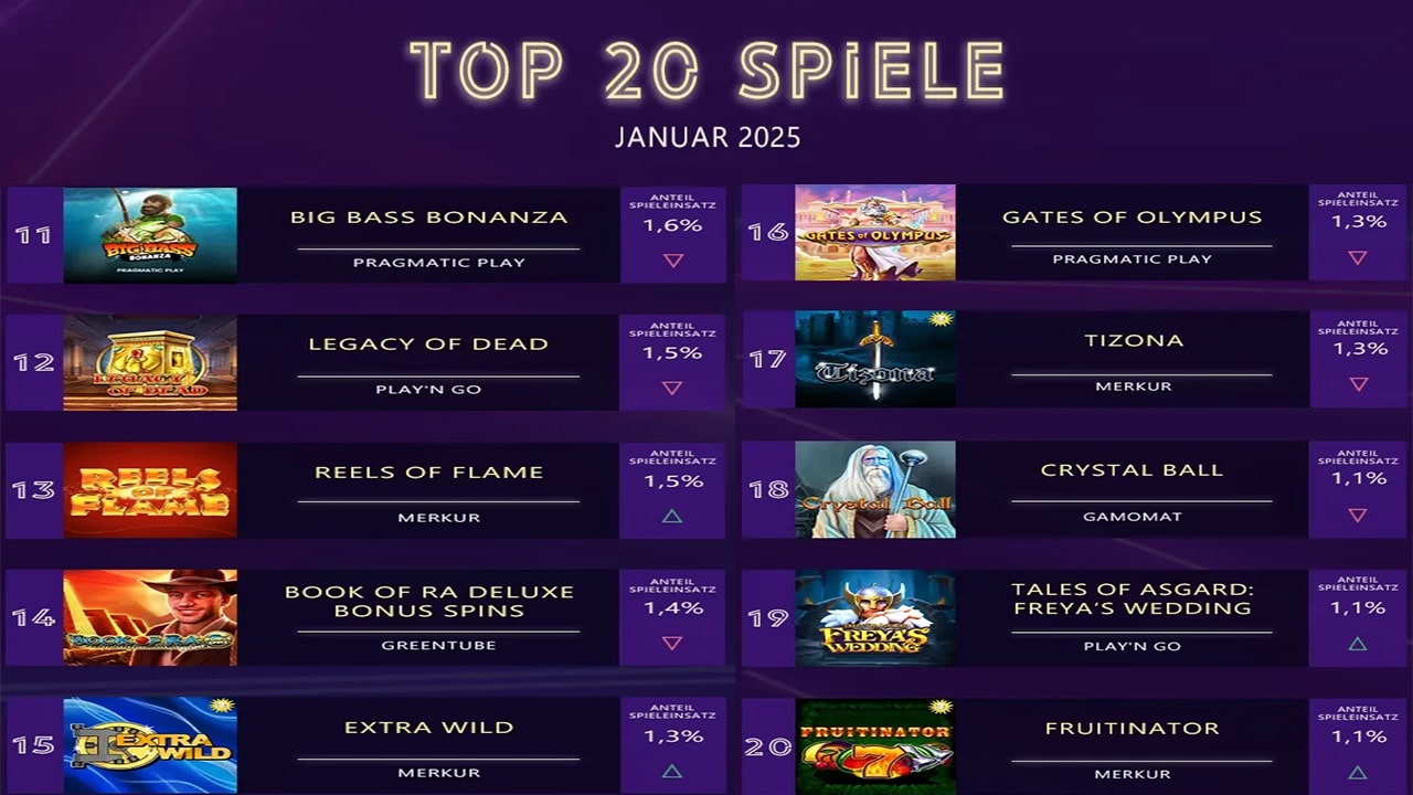 Top 20 Slots im Januar 2025 Top 20 Slots im Januar 2025