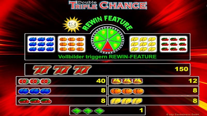 Double Triple Chance Auszahlung Double Triple Chance
