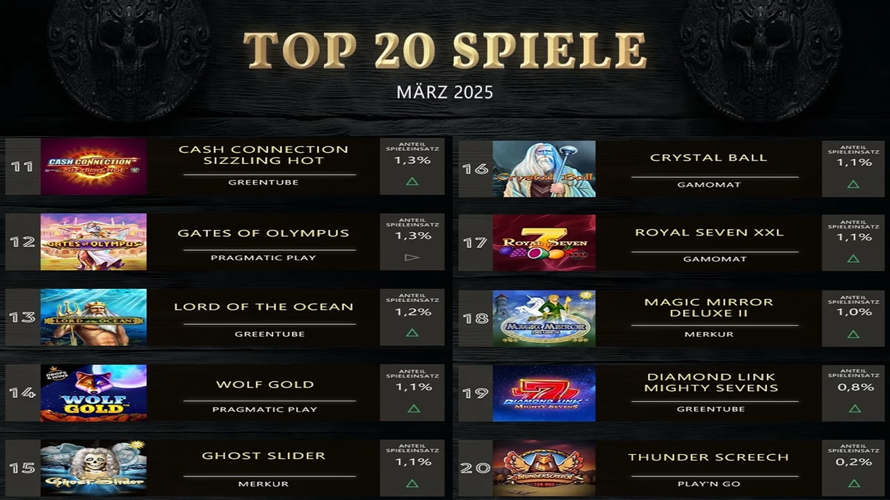 Top 20 Slots März 2025 Top 20 Slots März 2025