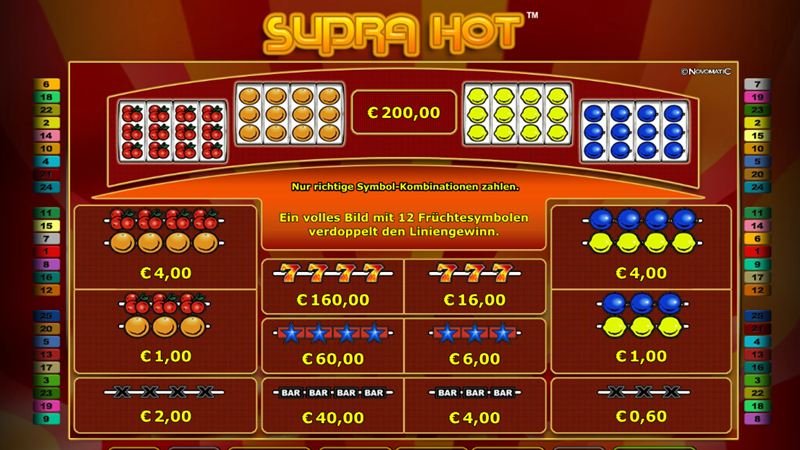 Supra Hot Walzen Supra Hot