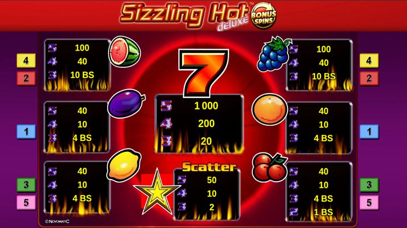 Sizzling Hot Deluxe Bonus Spins 