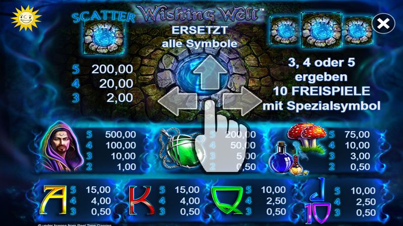 Wishing Well Slot Test 