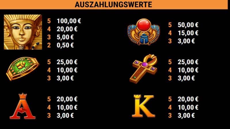 Pharao's Riches Slot Test