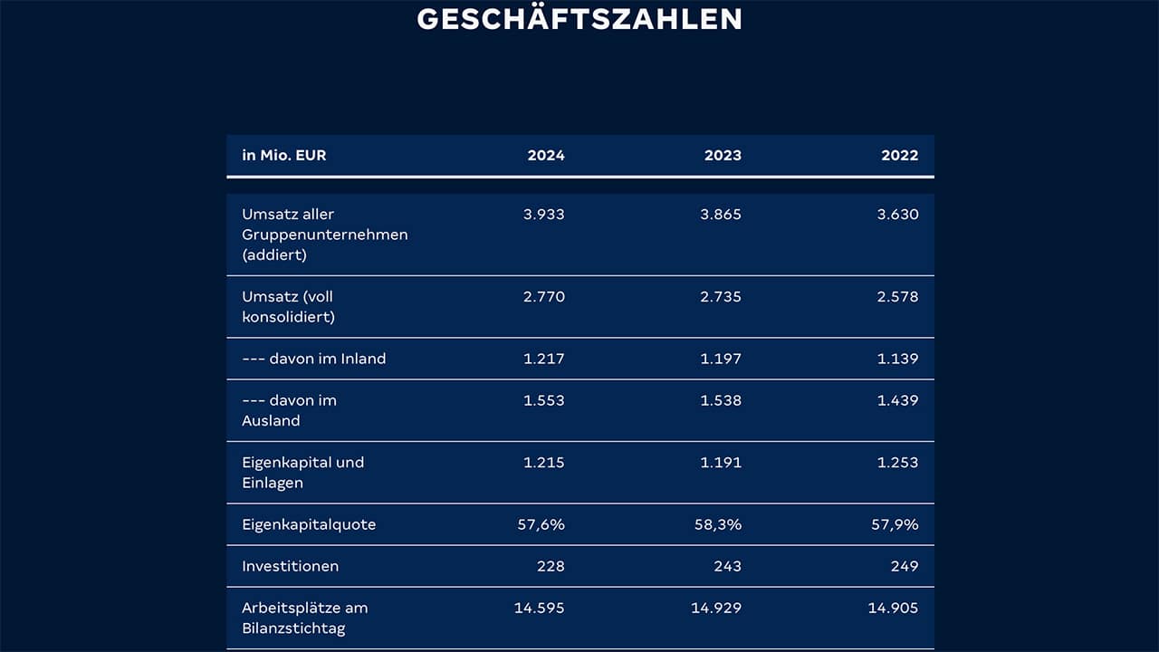 merkur group bilanz 2024 merkur group bilanz 2024