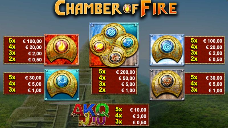 Chamber of Fire Auszahlung Chamber of Fire
