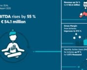 tipp24 und lotto24 casino geschaeft waechst um 51 prozent