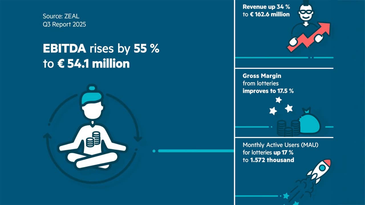 tipp24 und lotto24 casino geschaeft waechst um 51 prozent
