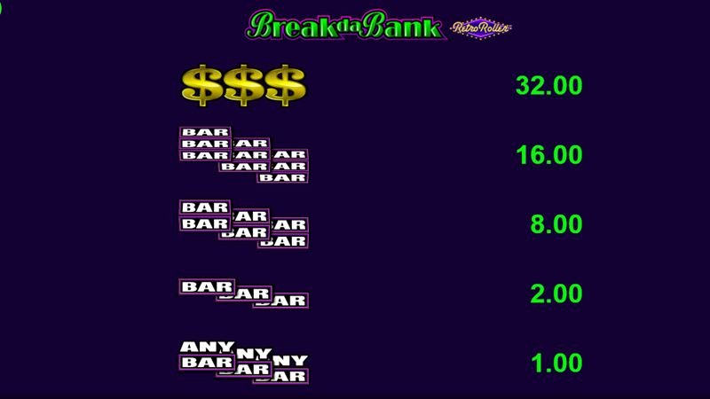 Break da Bank Retro Roller Auszahlung Break da Bank Retro Roller