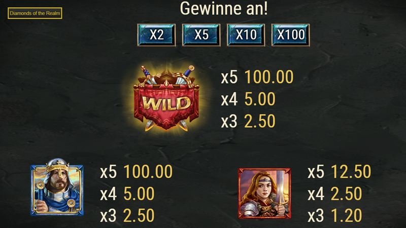 Diamonds of The Realm Auszahlung Diamonds of The Realm