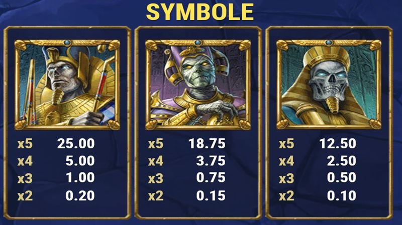 Rise of Dead Auszahlung Rise of Dead