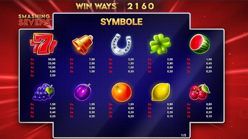 Smashing Sevens Win Ways Auszahlung Vegas Fruits