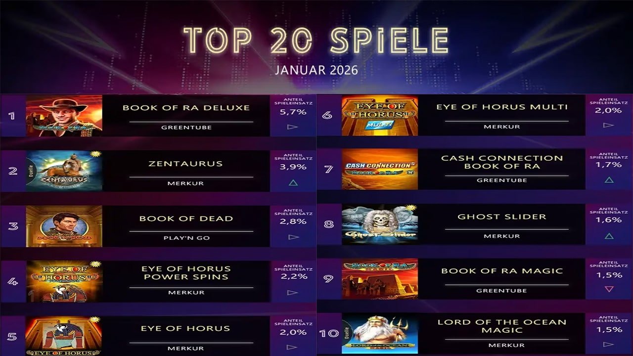 Spielautomaten des Jahres 2025 Top 10