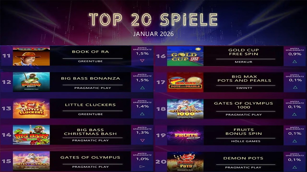 Spielautomaten des Jahres 2025 Top 20